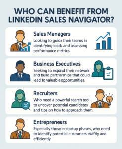 Infographic titled “Who Can Benefit from LinkedIn Sales Navigator?” displaying four groups — Sales Managers, Business Executives, Recruiters, and Entrepreneurs — each with an illustrated icon and a short description of how they benefit.